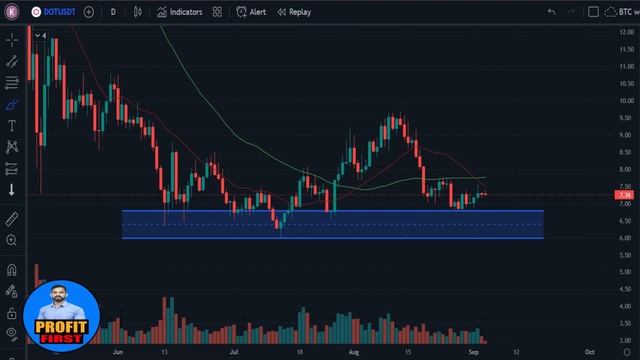 DOT Coin Price Prediction 2022 | Polkadot Coin Price Prediction | DOT | Dot Coin | Polkadot coin смотреть онлайн