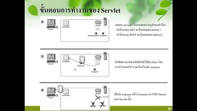การสร้าง Servlet รับ HTTP request/response смотреть онлайн