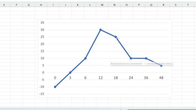 При каких условиях полезна высокая текучесть персонала смотреть онлайн