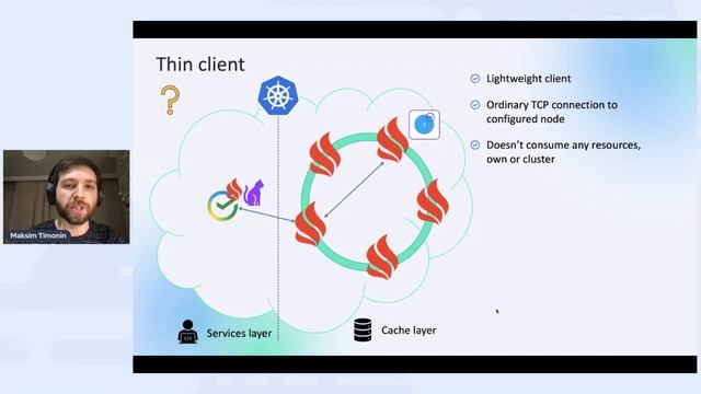 Ignite Summit Cloud Edition 2021 | Easy Scaling of Ignite Apps in Dynamic Kubernetes Environments смотреть онлайн