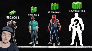 ОТ САМОГО БЕДНОГО ДО САМОГО БОГАТОГО ПЕРСОНАЖА ИЗ ИГР ► KING DM ( Кинг ДМ ) | Реакция