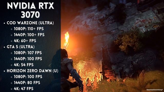 Ist das DIE BESTE Nvidia Grafikkarte für ca. 600€? - Nvidia GeForce RTX 3070 Kaufberatung смотреть онлайн