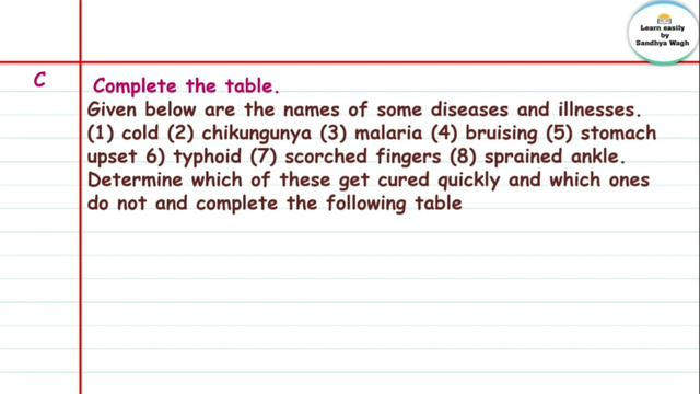 Home Remedies for Simple Illnesses | std 4 | lesson 12 | Question Answers | EVS Part 1 смотреть онлайн