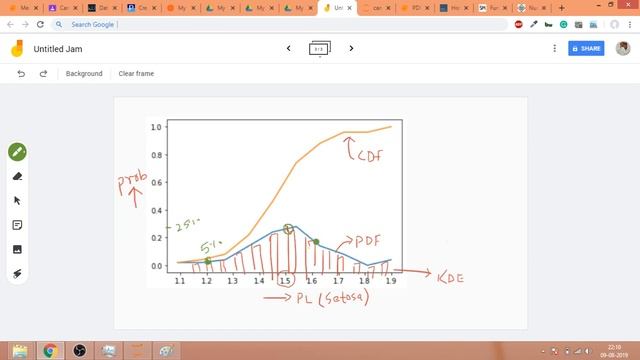 Cumulative Distribution Function смотреть онлайн