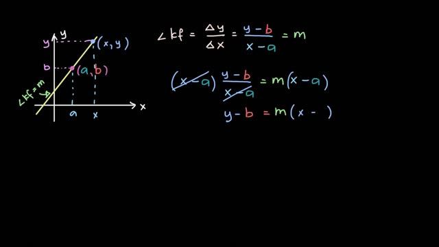 Burchak koeffitsiyenti va bir nuqtasi berilgan toʻgʻri chiziq tenglamasi | Algebra 1 смотреть онлайн
