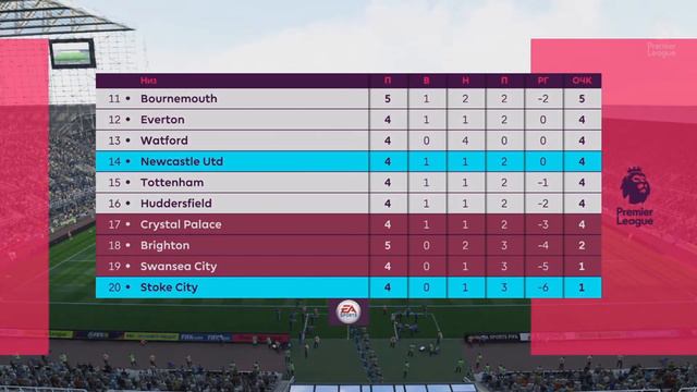 FIFA 18 Карьера тренера за Stoke City #4 Первая победа смотреть онлайн