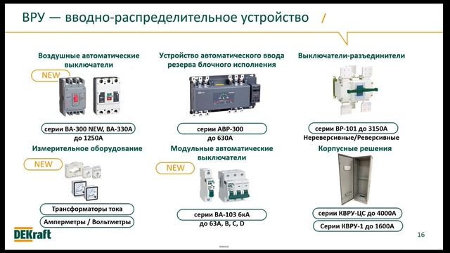 Обзор бренда и продуктового портфеля DEKraft смотреть онлайн