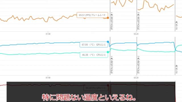【フロンティア】 RTX 3070 ベンチマークでテストしてみた 【manli製】 смотреть онлайн