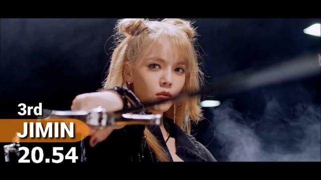 AOA - Come See Me (날 보러 와요) | Focus/Solo Screen-Time Ranking смотреть онлайн
