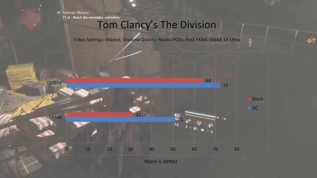 Nvidia GTX 1070 Founders Edition - Review & Benchmarks смотреть онлайн