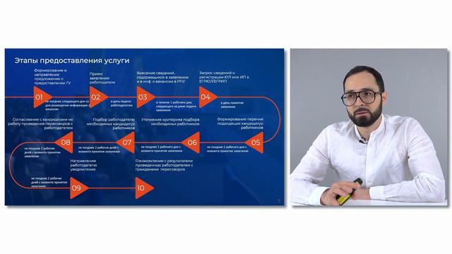 Оказание государственной услуги по содействию работодателям в подборе необходимых работников смотреть онлайн