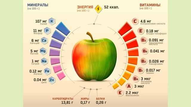 "Кушайте овощи и фрукты - это лучшие продукты", час здоровья. смотреть онлайн