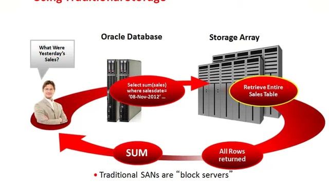 Exadata смотреть онлайн