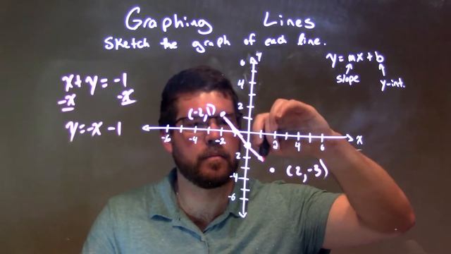 How to Graph x+y=-1 смотреть онлайн