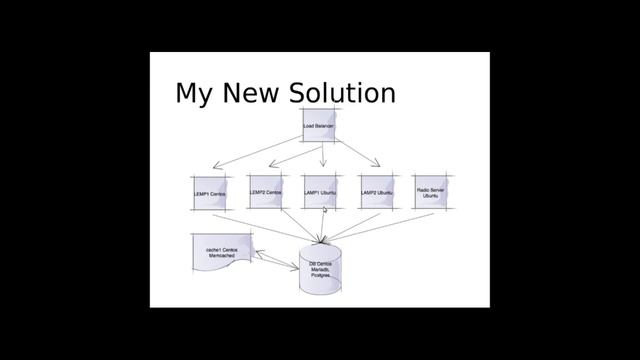 Dedicated server load balancing for fun смотреть онлайн