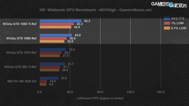 NVidia GTX 1080 Ti Founders Edition Review & Thermal Analysis смотреть онлайн