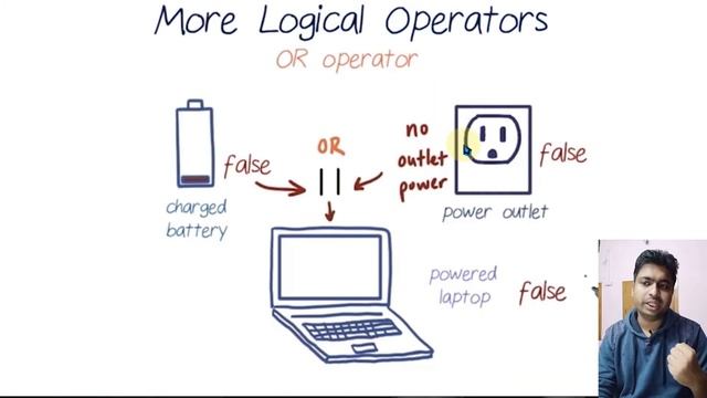 Class 10 - Logical Operators | Java Programming Full Course In Hindi смотреть онлайн