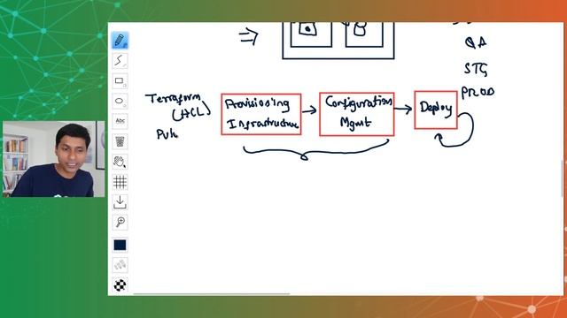 DevOps Tutorial for Beginners | 50 Tools in 50 Minutes | DevOps Roadmap смотреть онлайн
