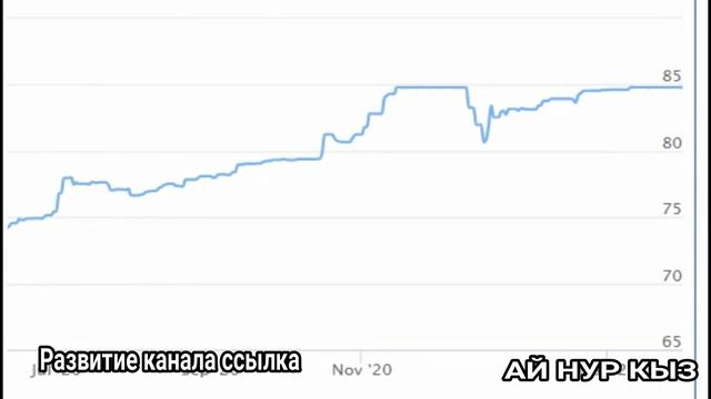 Dollar ( USD ) to Kyrgyzstani som ( KGS ) АКШ доллары) Кыргызстан сом смотреть онлайн