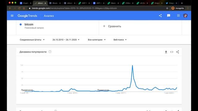 Покупать биткоин поздно? Когда будет сезон альткоинов? Криптовалюта. Криптобиржа. смотреть онлайн
