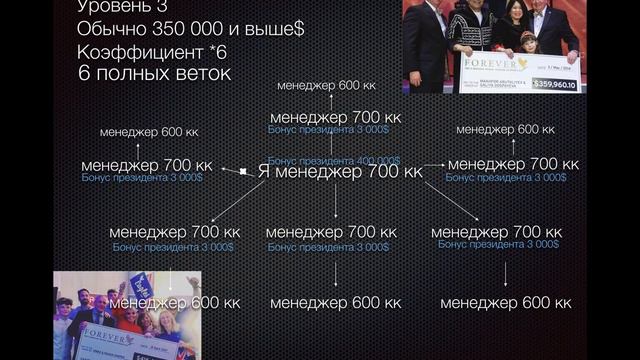 Бонус президента или Chairman Bonus Форевер Ливинг смотреть онлайн