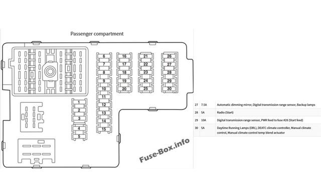 Ford Explorer 2002-2005 fuse box diagrams смотреть онлайн