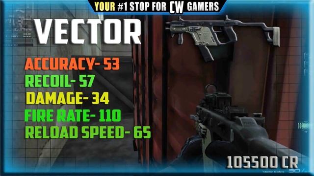 Contract Wars: Vector SMG (Review) смотреть онлайн