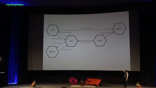 The Algebra of Microservices - Richard Rodger смотреть онлайн