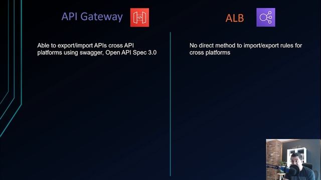 Application Load Balancer (ALB) Vs API Gateway // Pros Cons Comparison смотреть онлайн