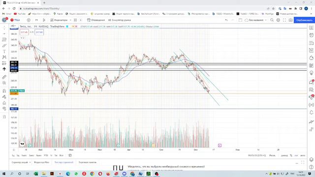 Опционный аналитик. Прогноз движения рынка на сегодня 13 октября 2022 смотреть онлайн