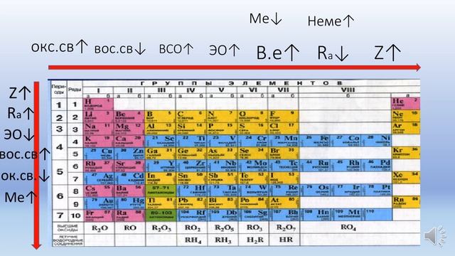 задание 2 ОГЭ по химии смотреть онлайн