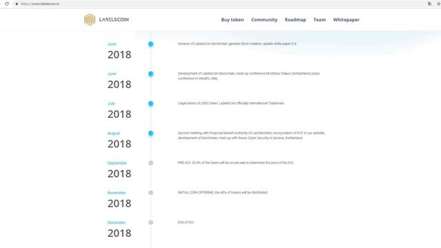 Обзор Проекта LabelsCoin (LBSC) смотреть онлайн