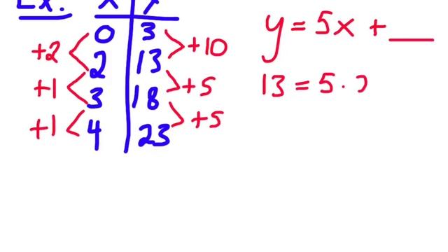 Finding a Linear Relation/Equation from a Table смотреть онлайн
