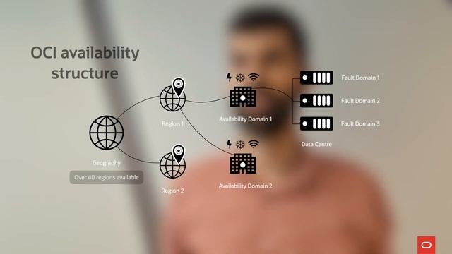 The Ultimate Oracle Cloud Disaster Recovery Cheat Sheet смотреть онлайн