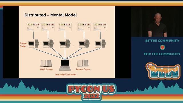 Talk - Josh Weissbock: Distributed Web Scraping in Python смотреть онлайн