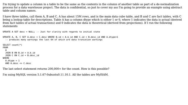 Databases: MySQL-5.1 is not updating some rows with a simple UPDATE query смотреть онлайн