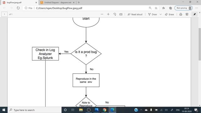 Bug Fix | How to fix a bug | approach to fix a bug смотреть онлайн