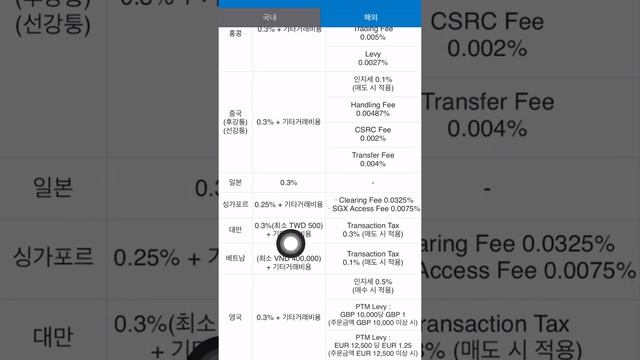 Брокер Самсунг 삼성증권 mPOP. Доступ к иностранным рынкам. смотреть онлайн