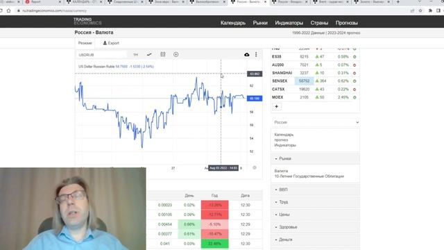08.08.2022: Динамика рынка труда предвещает затяжной кризис (EURUSD, GBPUSD, USDRUB,MOEX,Brent,Gold смотреть онлайн