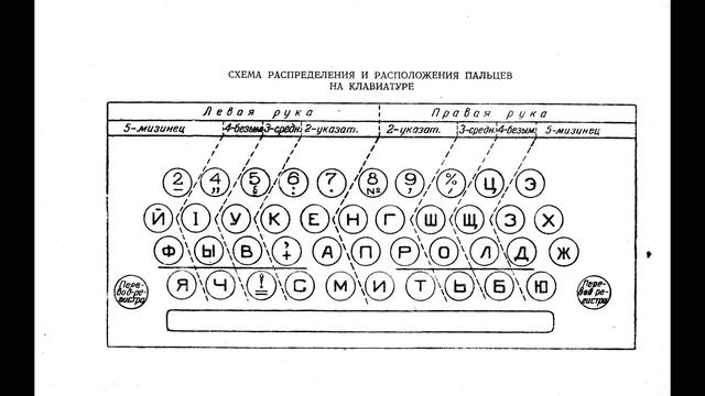 Пишущая машинка - помощник в образовании смотреть онлайн