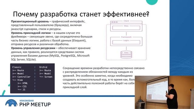 PHP Meetup #2 Краснодар смотреть онлайн