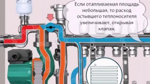 Тёплый пол. Насосно-смесительный узел VALTEC COMBI.