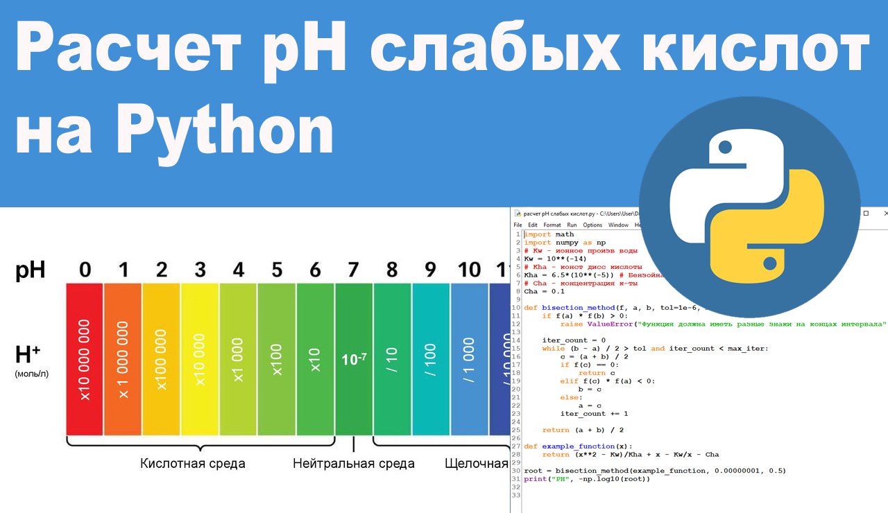 Расчет pH слабых кислот на Python смотреть онлайн
