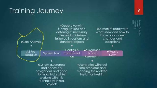 SAP IBP tutorial - IBP full course for beginners - Go from Zero to Hero with SAP IBP смотреть онлайн