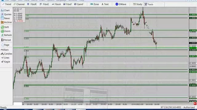 Приоритетные торговые стратегии и оценка рисков смотреть онлайн