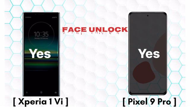 Google Pixel 9 Pro Vs Sony Xperia 1 VI | Full  Comparison #googlepixel9pro #sonyxperia1vi