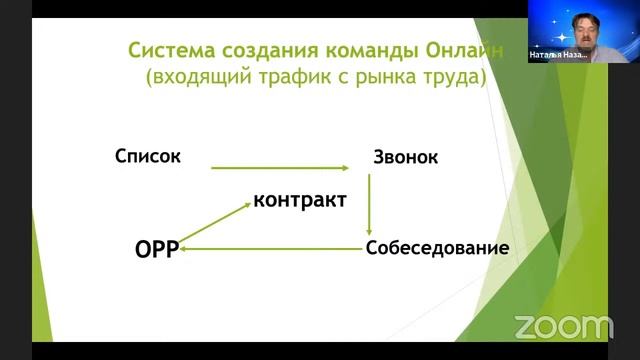 Мережевий бізнес онлайн смотреть онлайн