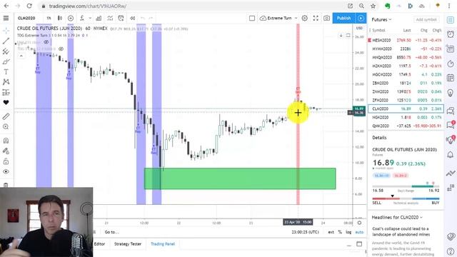 Tutorial: How To Get Real-time Futures Data For TradingView смотреть онлайн