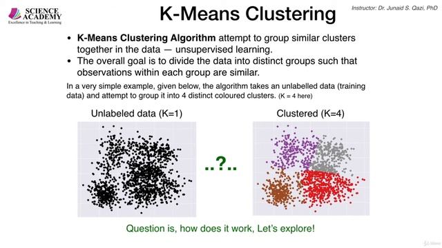 Theory: K Means Clustering, Elbow method ..... - Data Science Tutorial смотреть онлайн