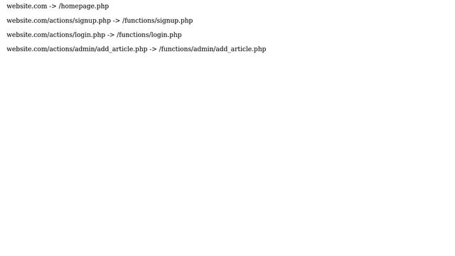 Serve folder content using PHP route (SSI) (dynamic includes) смотреть онлайн